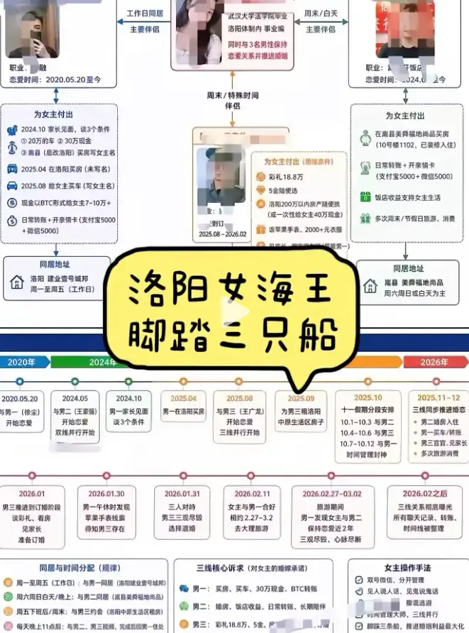 《洛阳女海王刘亚阁》35页PPT全程原视频高清完整版免费播放-一女三男时间管理大师事件始末深度还原-《洛阳女海王刘亚阁》